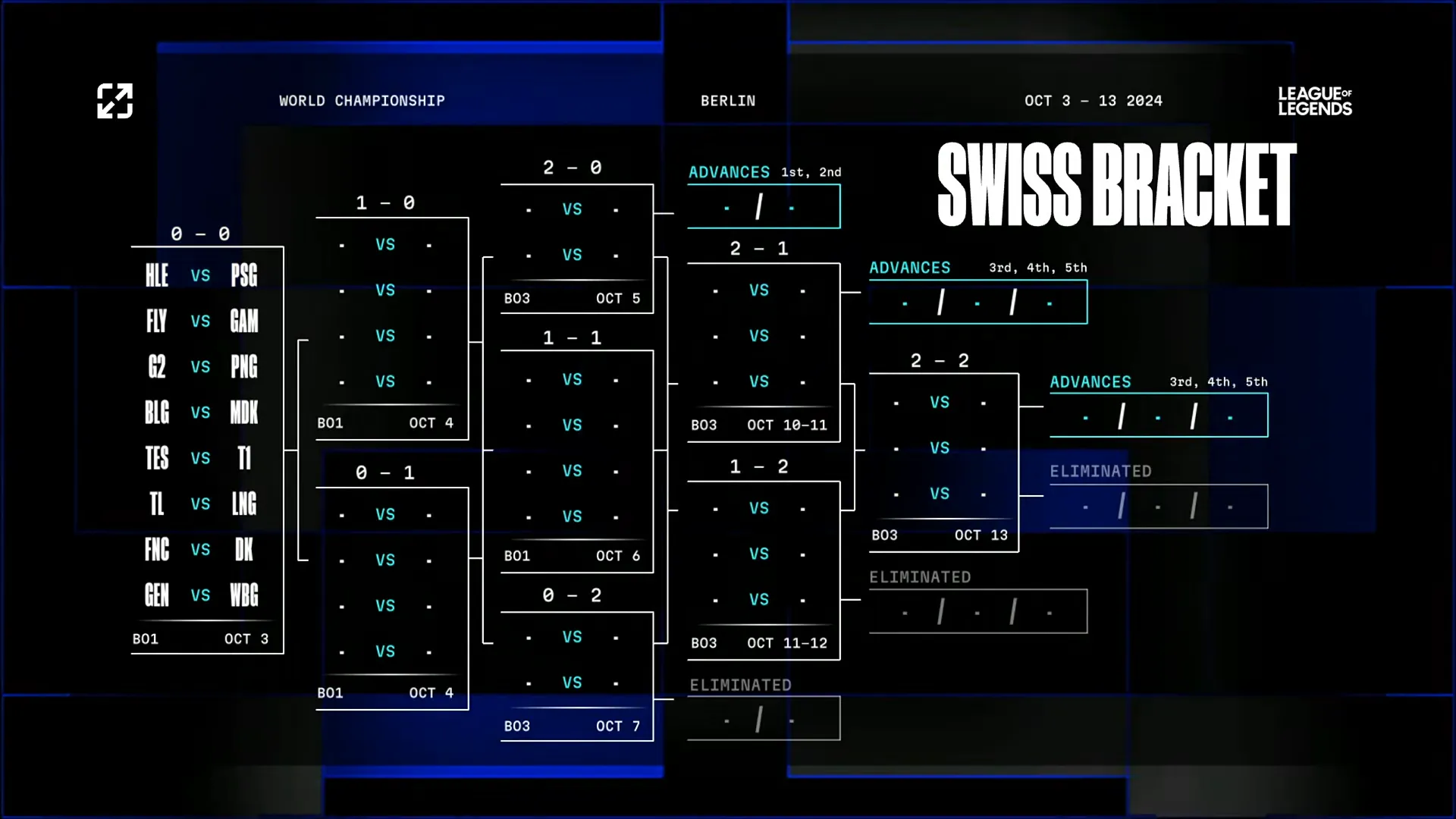 Worlds 2024 - Play-Ins Day 5 5-49-57 screenshot.png